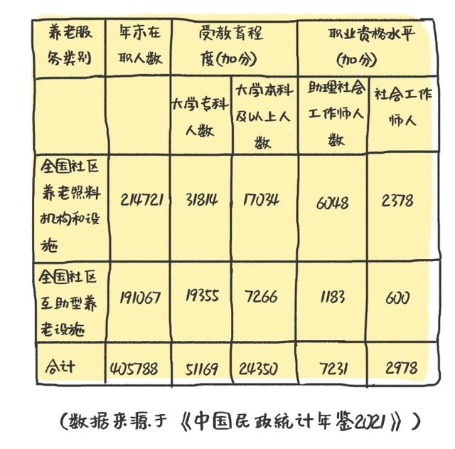居家养老可能并没你想象的那么简单 居家养老可能并没你想象的那么简单