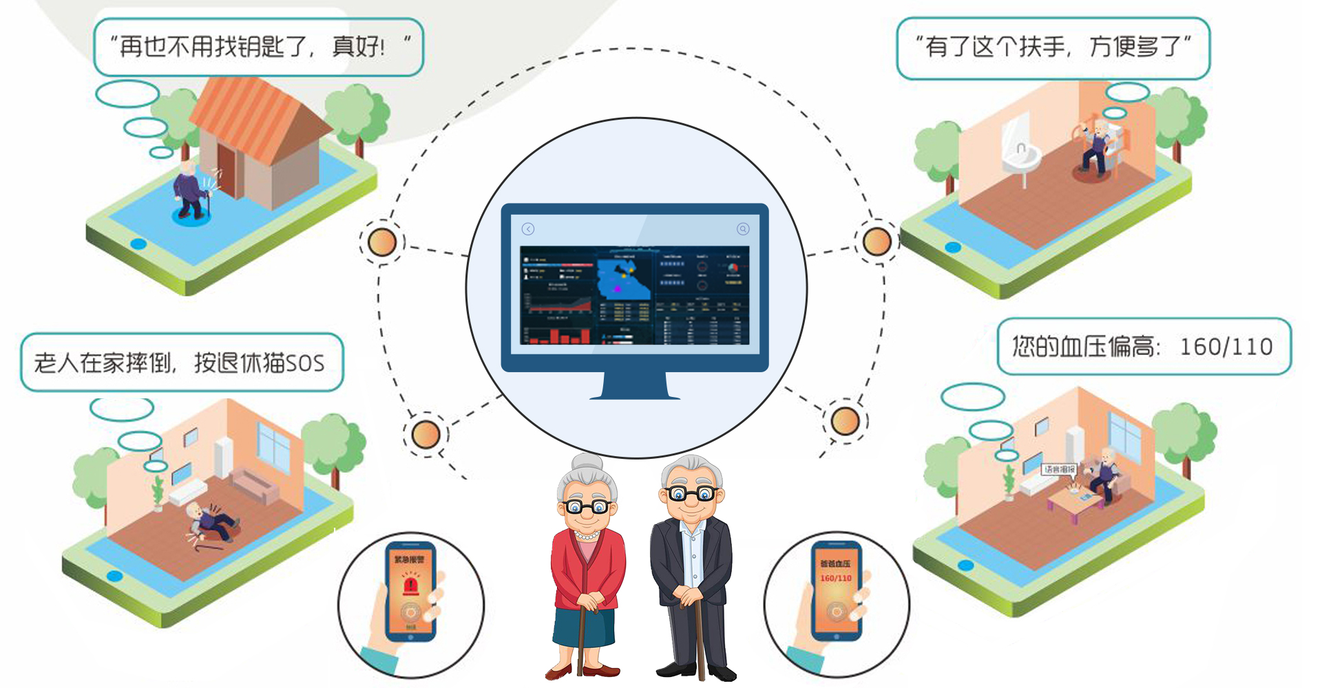 豪门国际养老借力科技提升服务