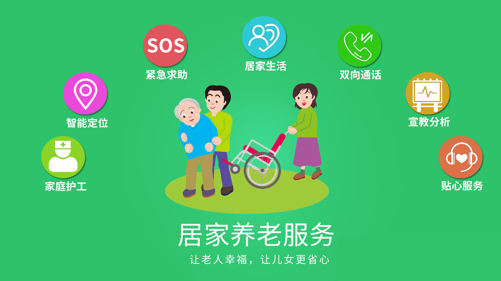 智慧养老产品 智慧养老产品